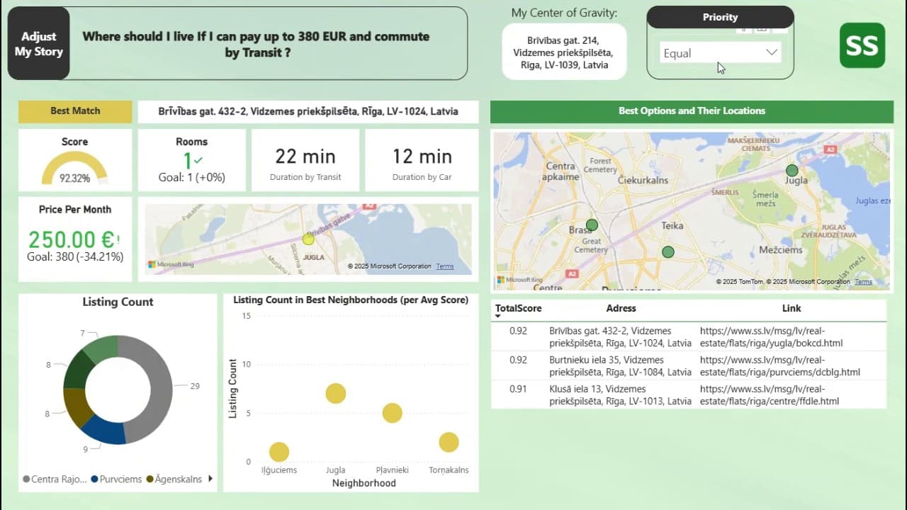 Riga Rental Intelligence Dashboard screenshot 3
