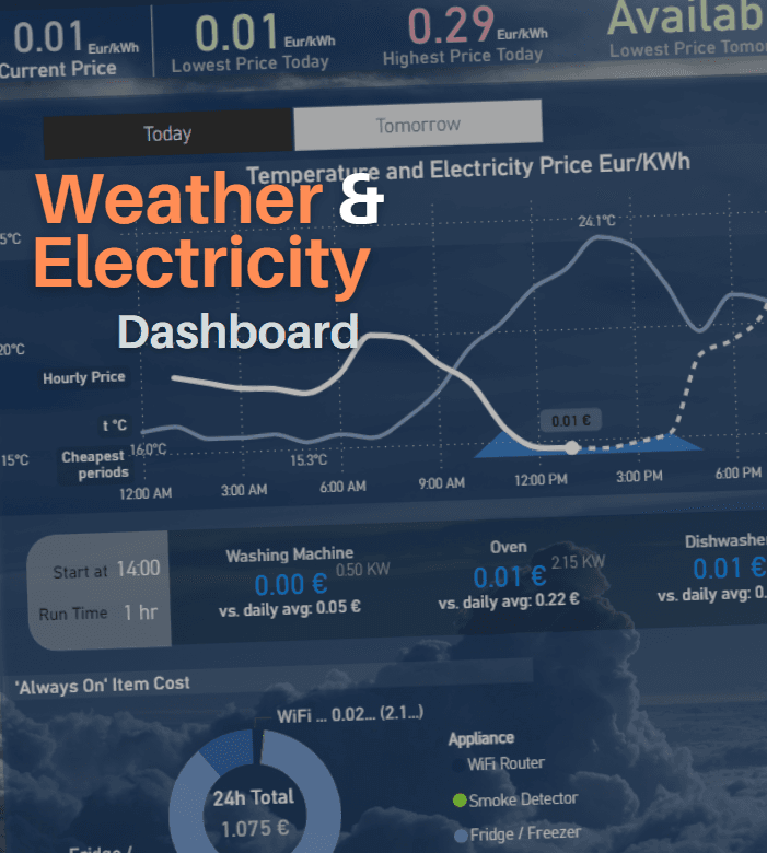 Power BI dashboard showing hourly electricity prices and a 10-day weather forecast with savings recommendations